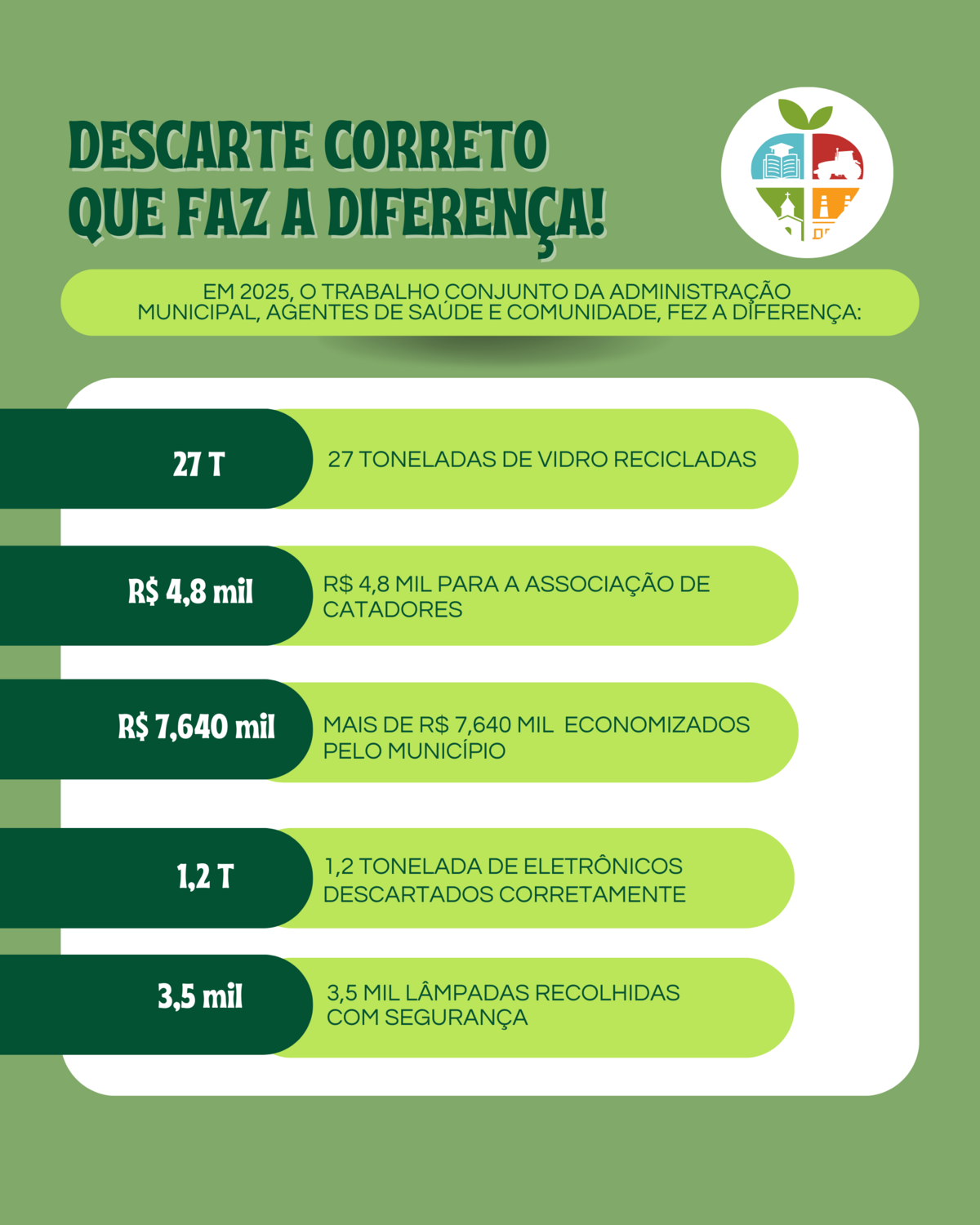descarte-correto-do-lixo-gera-economia-renda-e-mais-protecao-ao-meio-ambiente