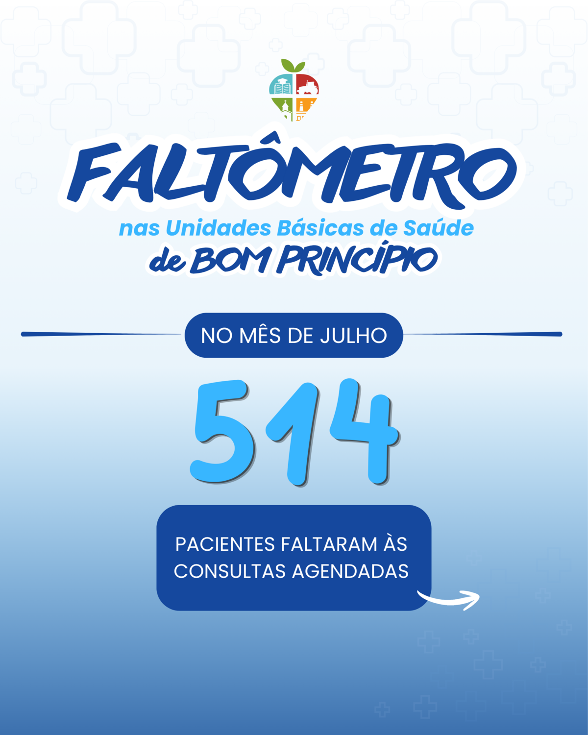 514-faltas-a-horarios-agendados-foram-registradas-em-julho-de-2026